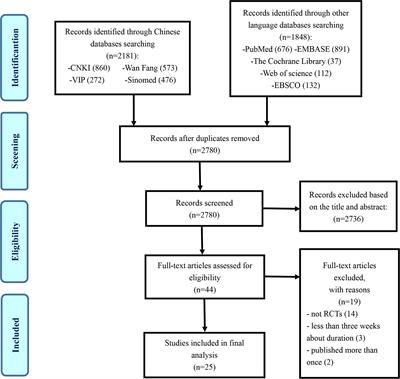 Reporting quality and risk of bias of randomized controlled trials of Chinese herbal medicine for multiple sclerosis